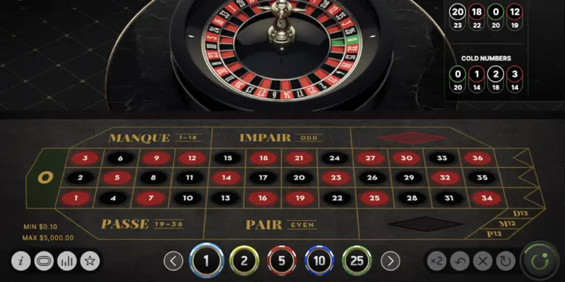Các Chiến Thuật Chơi Roulette Hiệu Quả